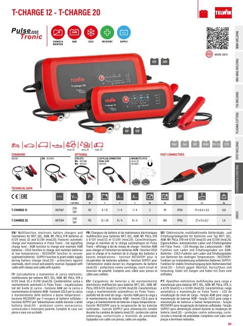 TELWIN Katalog 2024