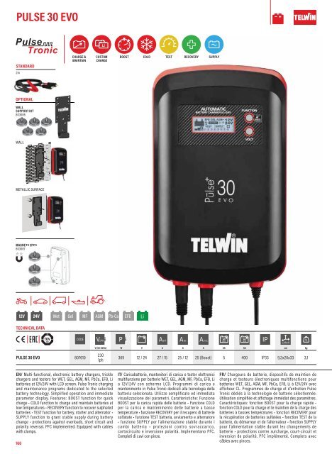 TELWIN Katalog 2024