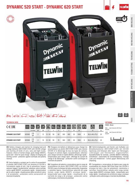 TELWIN Katalog 2024