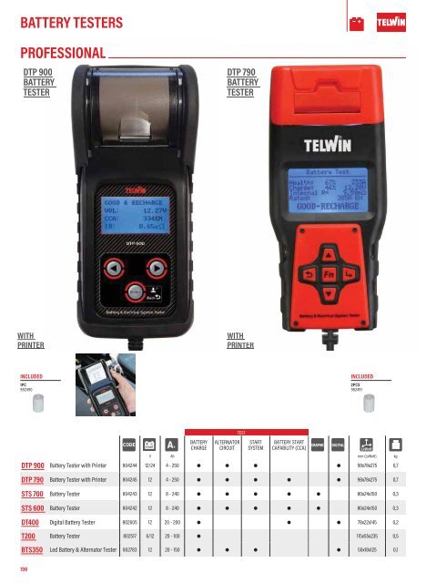 TELWIN Katalog 2024