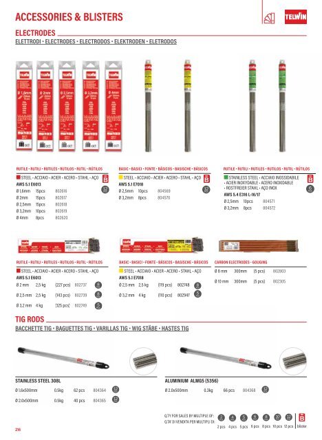 TELWIN Katalog 2024