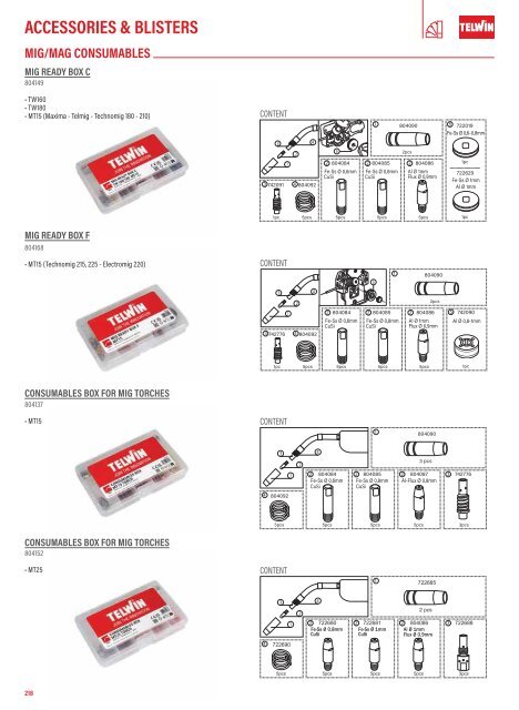 TELWIN Katalog 2024