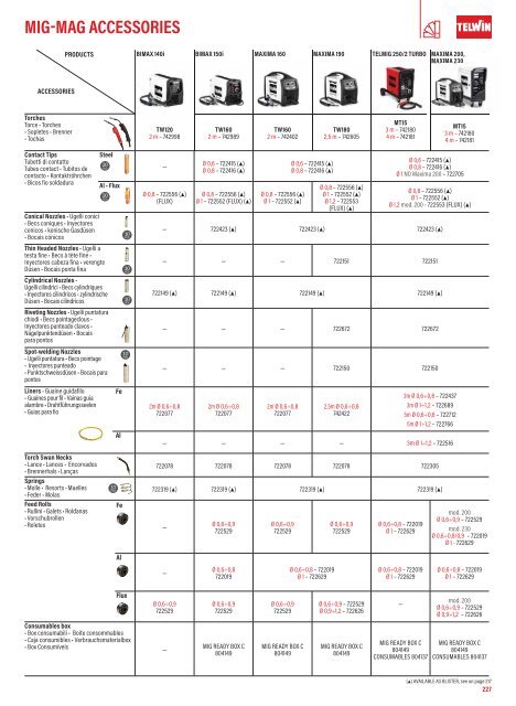 TELWIN Katalog 2024