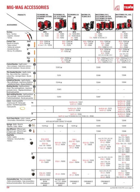 TELWIN Katalog 2024