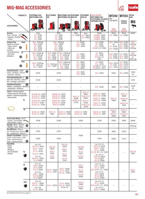 TELWIN Katalog 2024