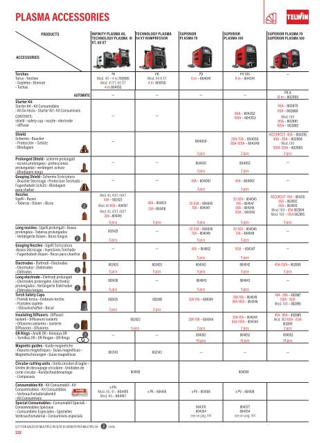 TELWIN Katalog 2024