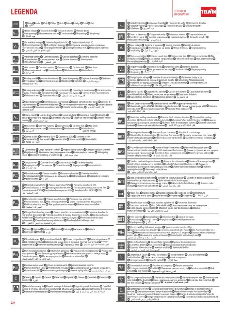 TELWIN Katalog 2024