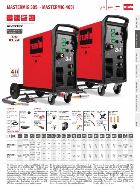 TELWIN Katalog 2024