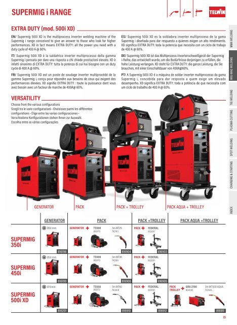 TELWIN Katalog 2024