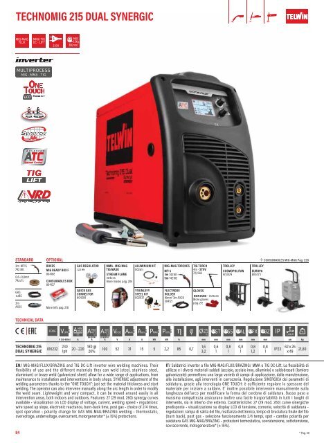 TELWIN Katalog 2024