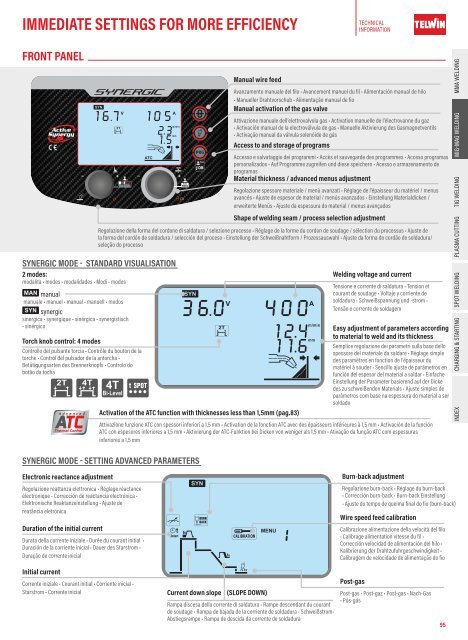 TELWIN Katalog 2024