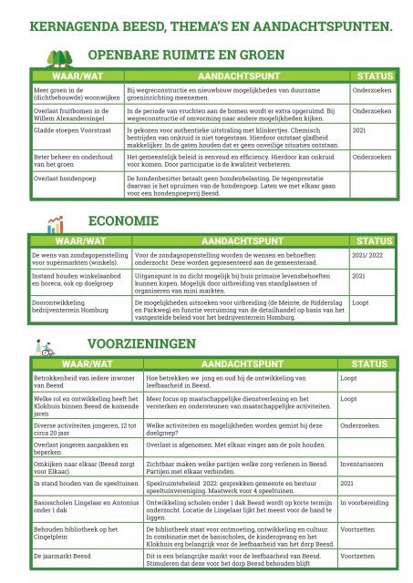 Dorpskrant Jaargang 13, Editie 1