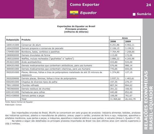 Como Exportar Equador - BrasilGlobalNet