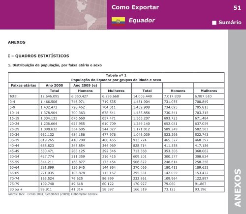 Como Exportar Equador - BrasilGlobalNet