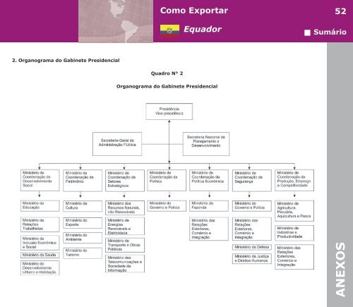 Como Exportar Equador - BrasilGlobalNet