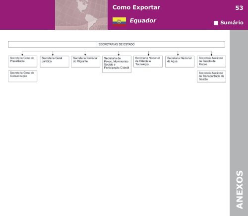 Como Exportar Equador - BrasilGlobalNet