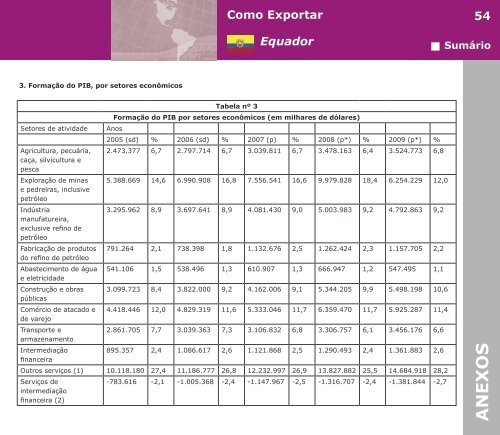 Como Exportar Equador - BrasilGlobalNet