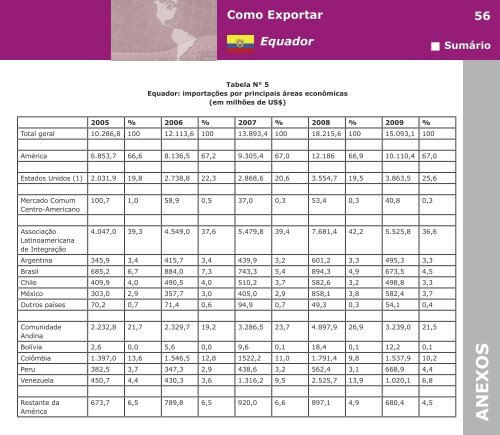 Como Exportar Equador - BrasilGlobalNet