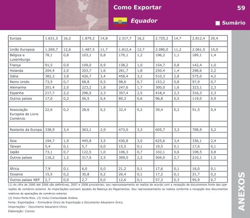 Como Exportar Equador - BrasilGlobalNet