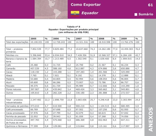 Como Exportar Equador - BrasilGlobalNet