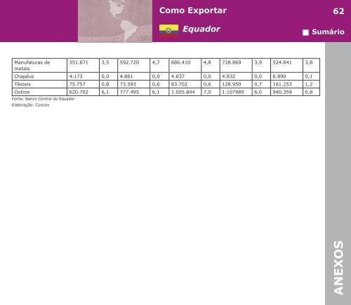 Como Exportar Equador - BrasilGlobalNet