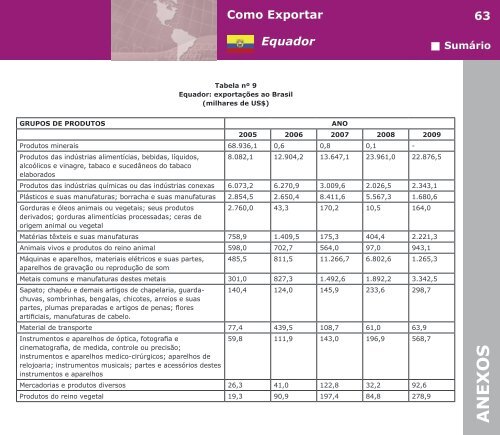 Como Exportar Equador - BrasilGlobalNet