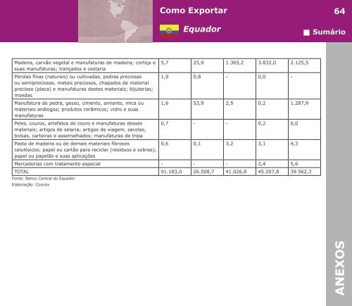 Como Exportar Equador - BrasilGlobalNet