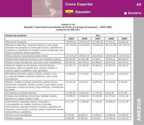 Como Exportar Equador - BrasilGlobalNet