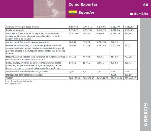 Como Exportar Equador - BrasilGlobalNet