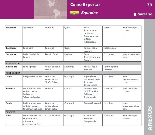 Como Exportar Equador - BrasilGlobalNet