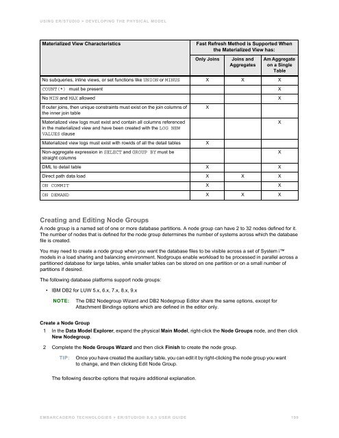 ER/Studio - Embarcadero Technologies Product Documentation