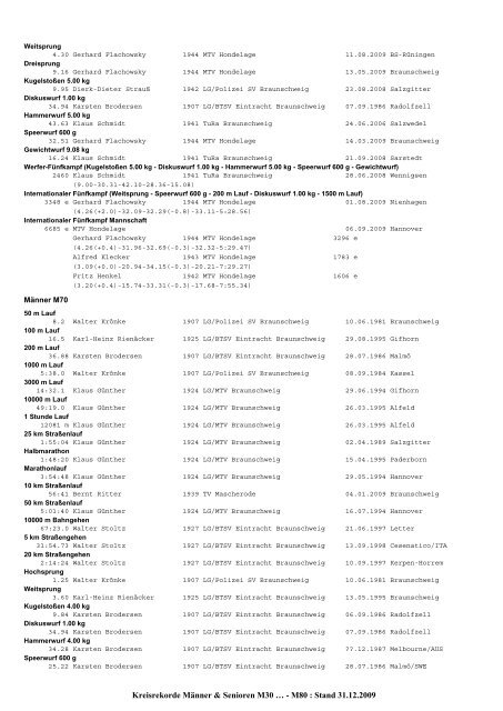 (mit BLV) 2009 - Leichtathletik Braunschweig