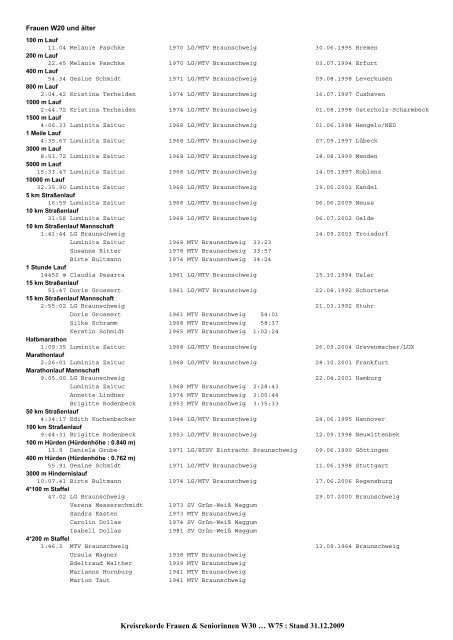 (mit BLV) 2009 - Leichtathletik Braunschweig