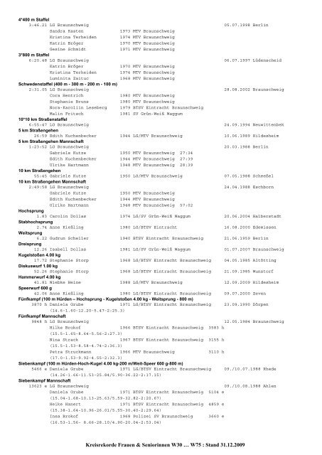 (mit BLV) 2009 - Leichtathletik Braunschweig