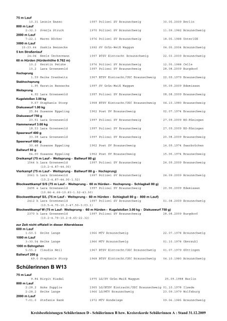 (mit BLV) 2009 - Leichtathletik Braunschweig