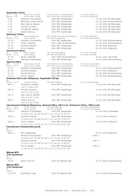 (mit BLV) 2009 - Leichtathletik Braunschweig