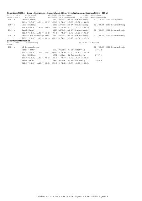 (mit BLV) 2009 - Leichtathletik Braunschweig