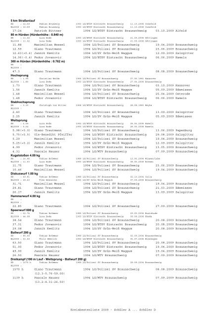 (mit BLV) 2009 - Leichtathletik Braunschweig