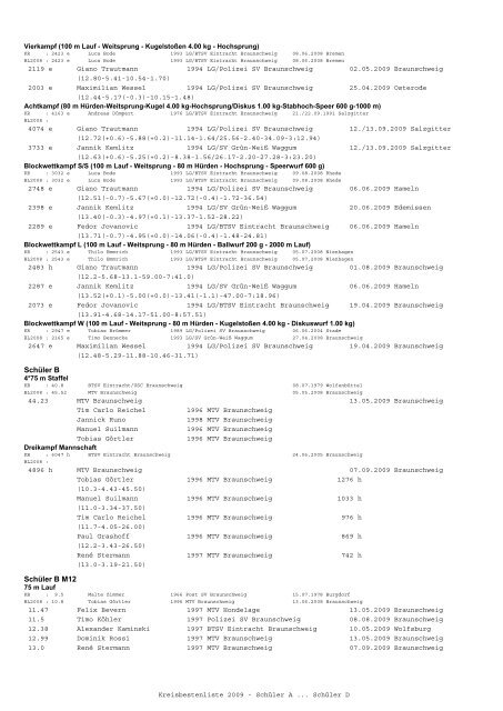 (mit BLV) 2009 - Leichtathletik Braunschweig