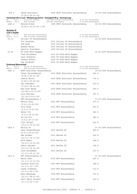 (mit BLV) 2009 - Leichtathletik Braunschweig