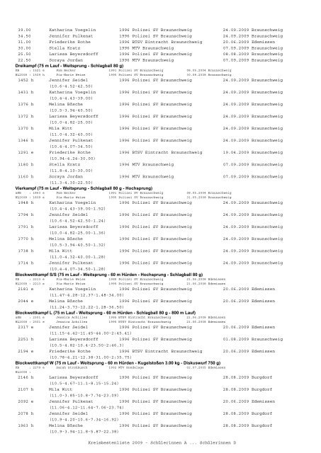 (mit BLV) 2009 - Leichtathletik Braunschweig