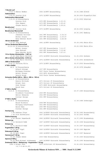 (mit BLV) 2009 - Leichtathletik Braunschweig