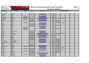 elenco Guide turistiche aggiornato al 25.02.2011 - Si Rome m'était ...
