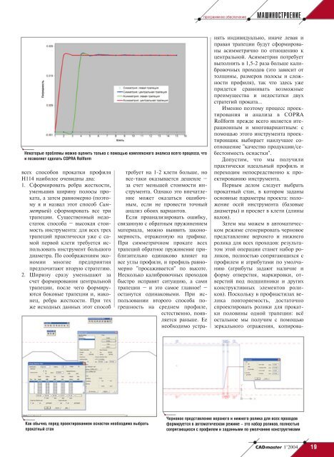 CADmaster #1(21) 2004 (январь-март