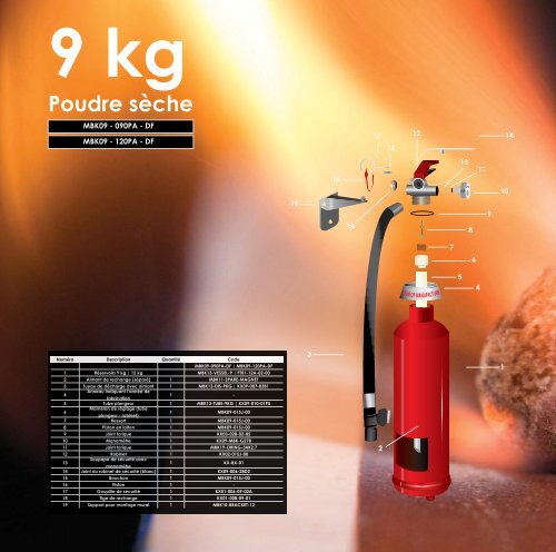 FR2 FIRE EXTINGUISHERS