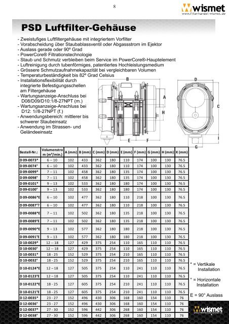 Zubehörkatalog - Wismet