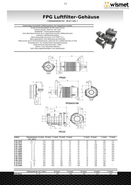 Zubehörkatalog - Wismet