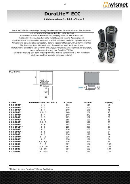 Zubehörkatalog - Wismet