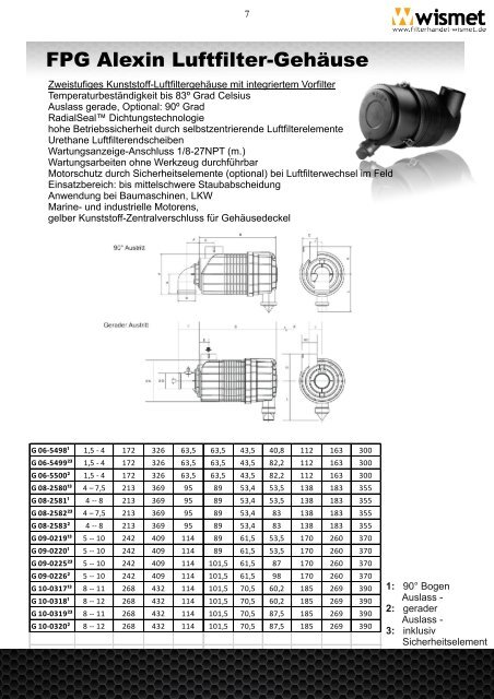 Zubehörkatalog - Wismet