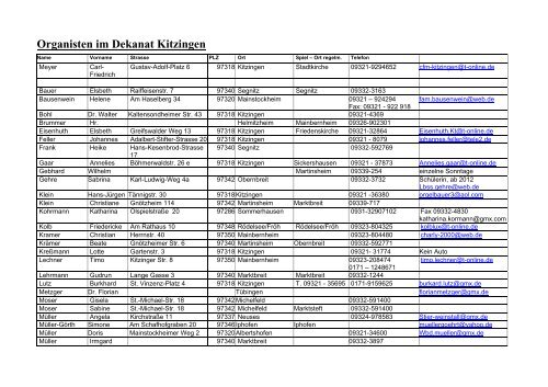 Organisten im Dekanat Kitzingen